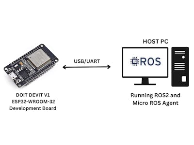 Micro ros on ESP32 using arduino IDE