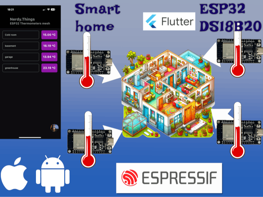 Interfacing ESP32 and DS18B20