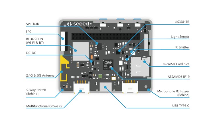 WioT-Hardware-OverviewNew.png