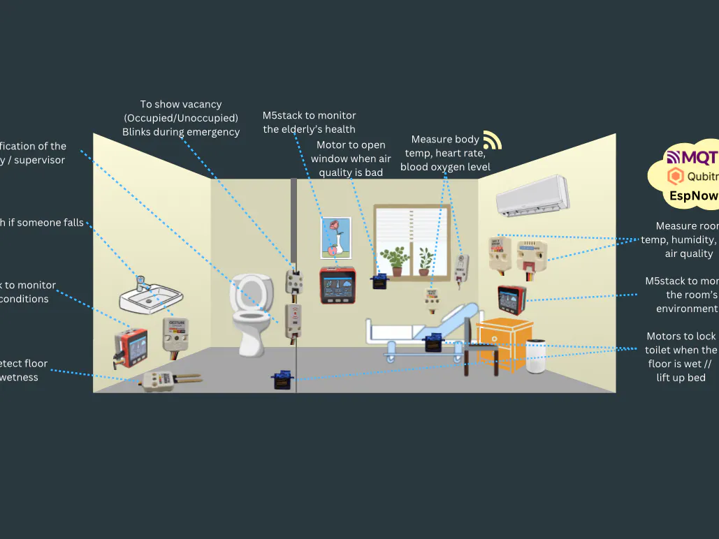 Integrated Hospice Care System - Hackster.io