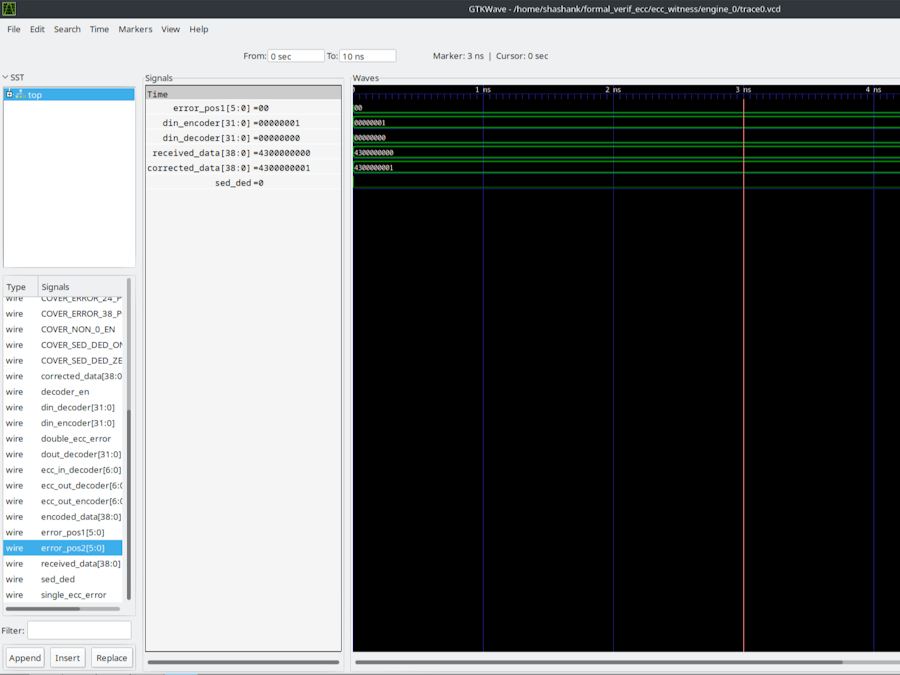 Formal Verification of RVECC Error Correcting Code Hardware