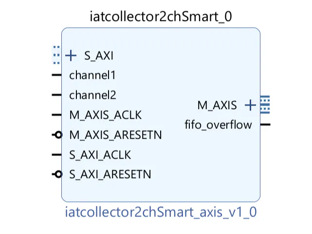 Pulse counter streaming using AXI interface - Hackster.io