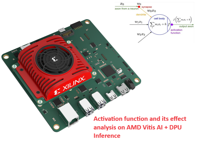 Activation Function & Its Effect Analysis With AMD Vitis AI - Hackster.io