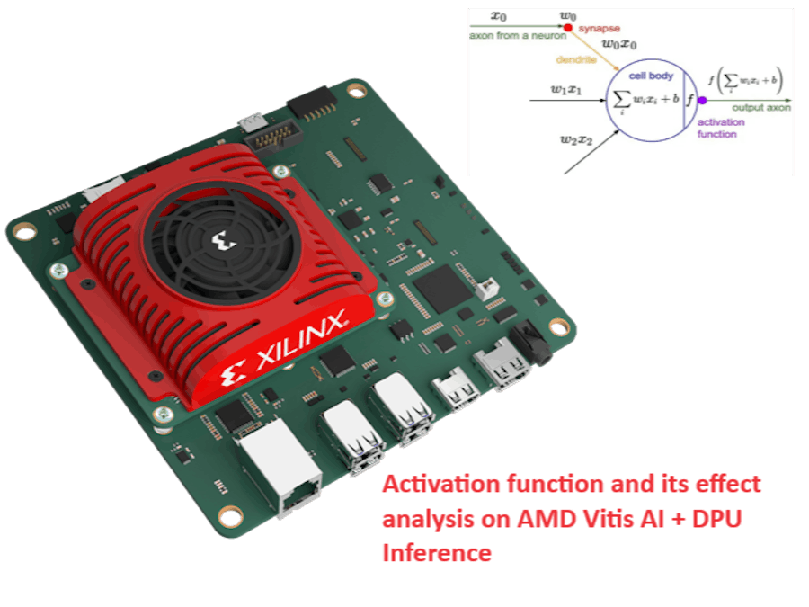 Activation function & its effect analysis with AMD Vitis AI