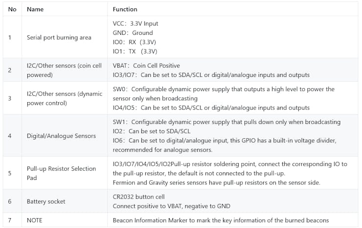 Fermion: BLE Sensor Beacon - Pin Description