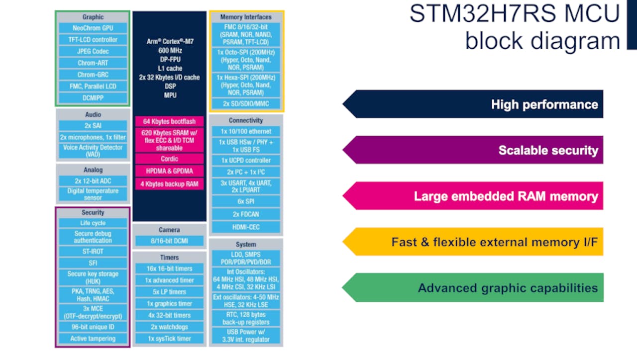 STMicroelectronics
