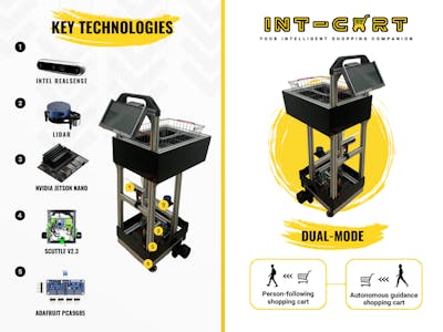 Autonomous Intelligent Robotic Shopping Cart (INT-CART)