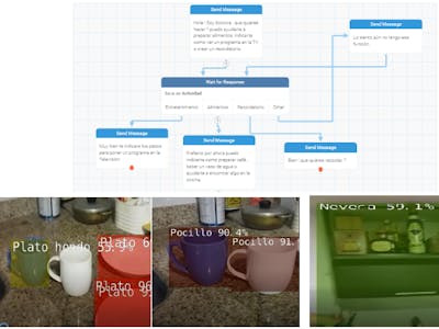 Automatic detection of activities in first person videos