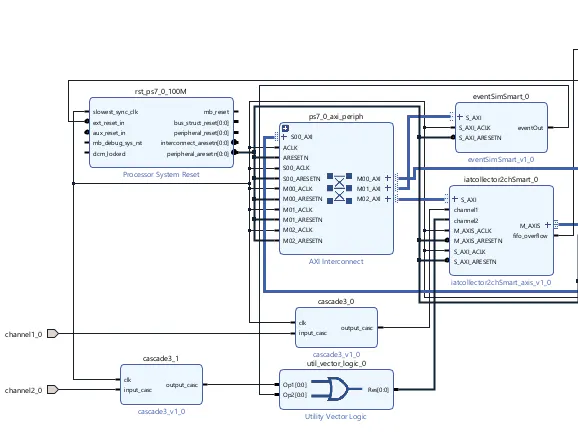 Pulse counter on Zynq: complete hardware design - Hackster.io
