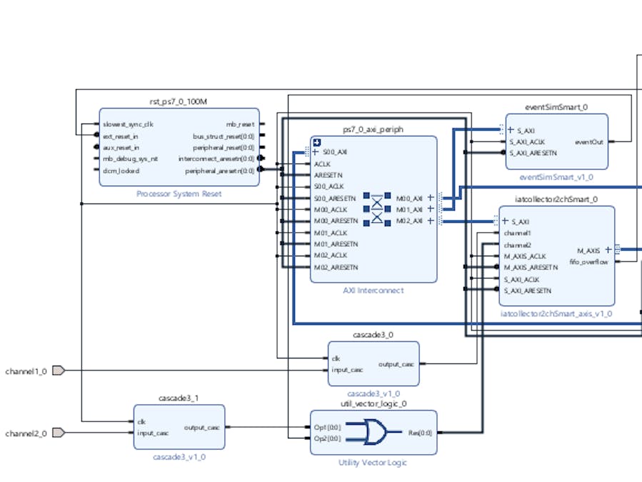 Pulse counter on Zynq: complete hardware design