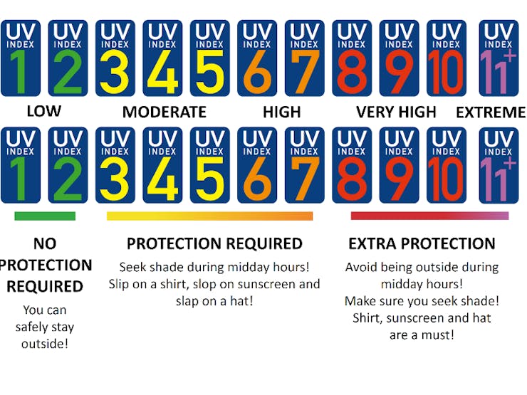 UV index scale (source:https://www.bfs.de/EN/topics/opt/uv/index/introduction/introduction\_node.html)