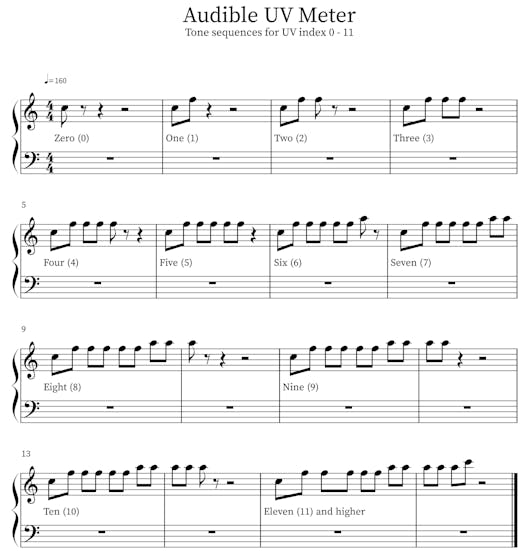 Score for the the tone sequences to represent the UV index levels 0 - 11 ...
