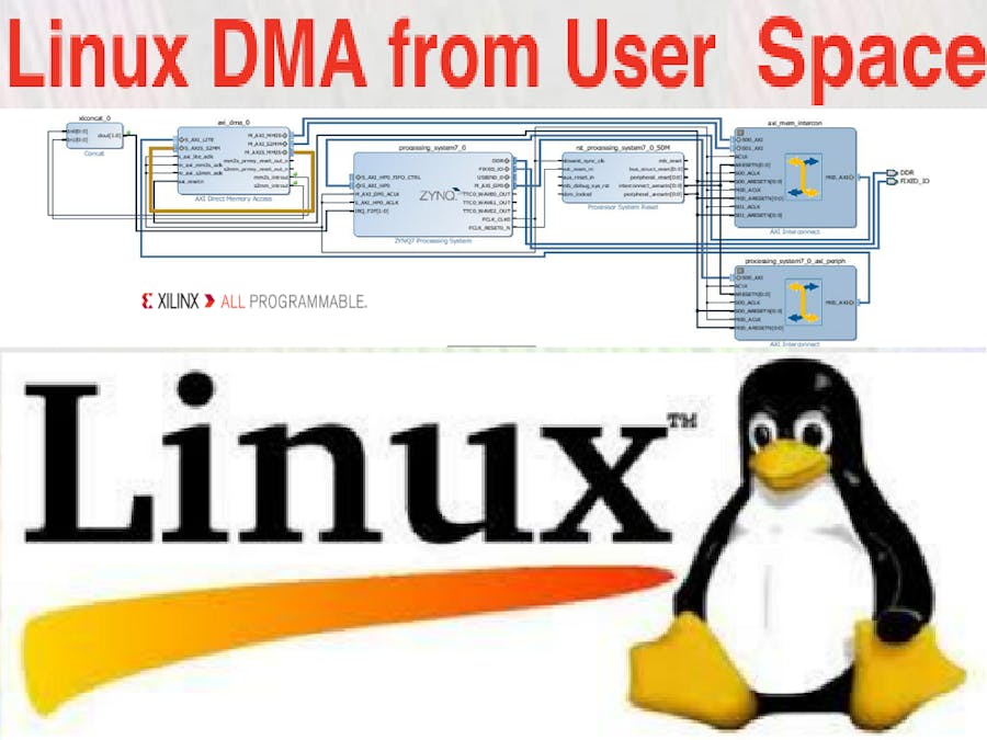 AXI DMA interrupt with UIO driver in Embedded Linux