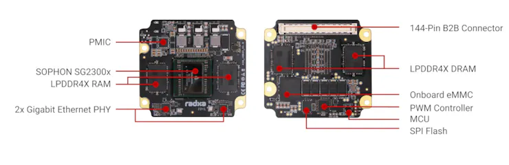 Radxa's AICore SG2300x Module Brings 32 TOPS to Bear on Edge AI