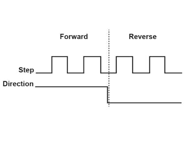 Generate specified number of pulses on STM32