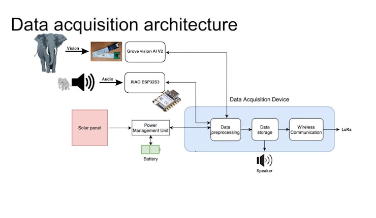 Data acquisition architecture .png