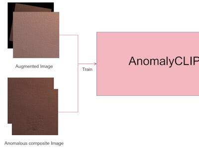 Self-supervised augmenting AnomalyCLIP