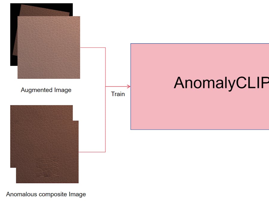 Self-supervised augmenting AnomalyCLIP