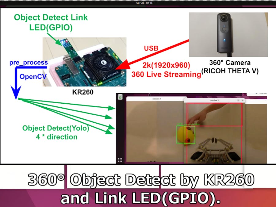 360 Live Streaming + Object Detect(DPU) with KR260