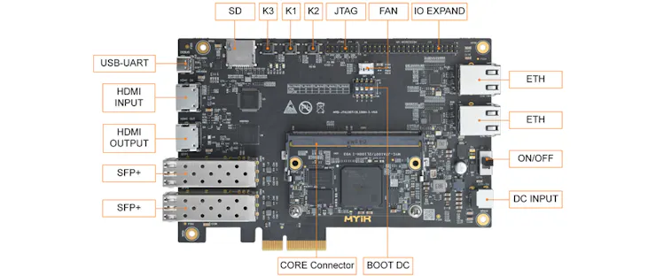 MYIR's Latest System-on-Module Taps the AMD Artix-7 FPGA - Hackster.io
