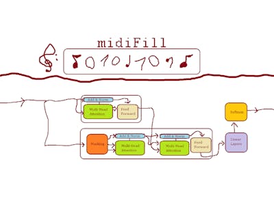 midiFill