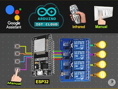 ESP32 Home Automation with Arduino IoT Cloud Google Home