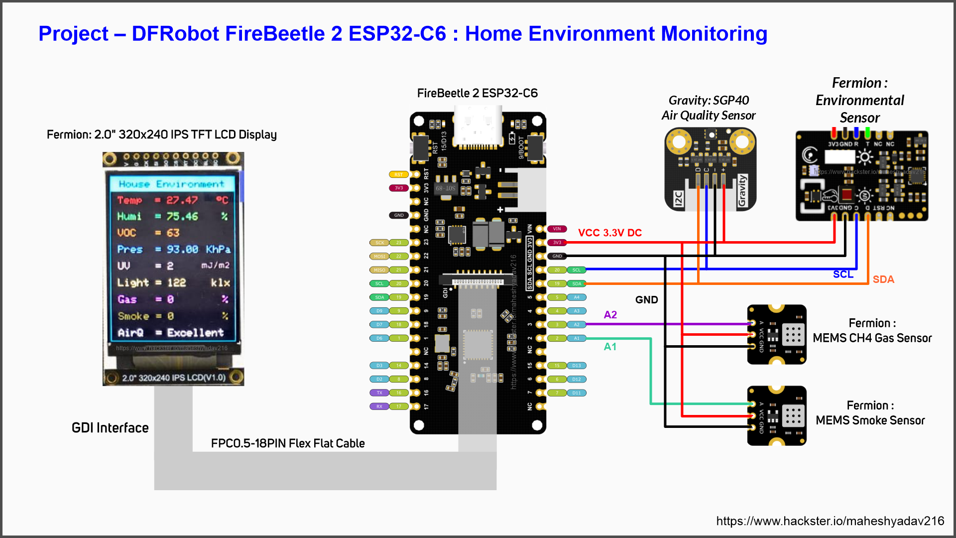 Smart Home Environment Monitoring using FireBeetle 2 ESP32C6 - Hackster.io