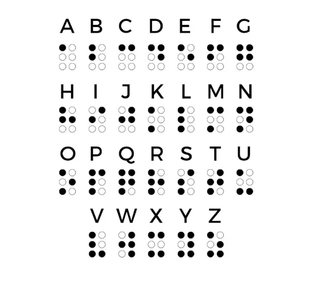 Braille Diagram