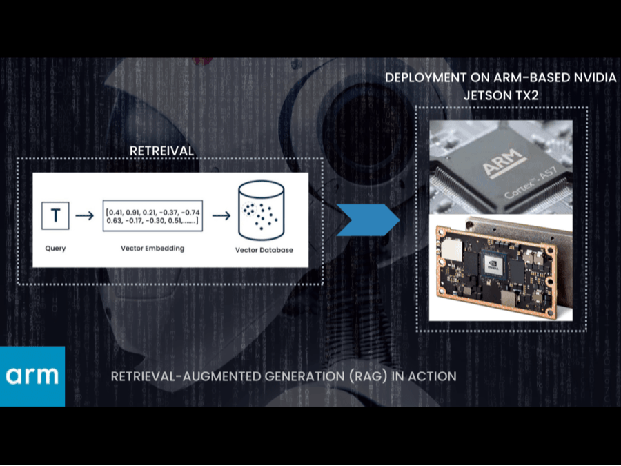 Exploring RAG on NVIDIA Jetson TX2