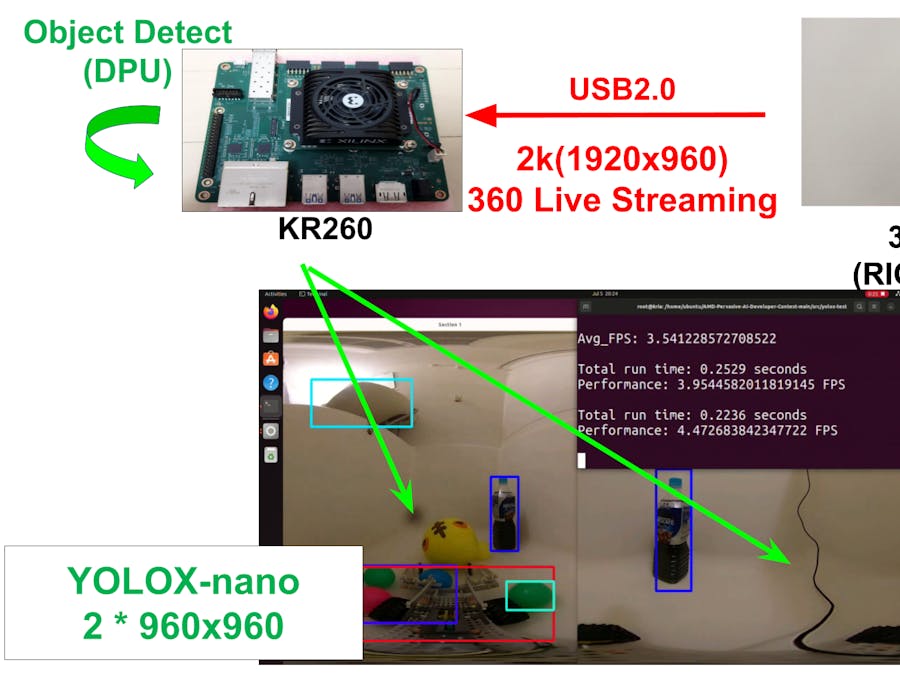 Object Detection with YOLOX + PYNQ and KR260