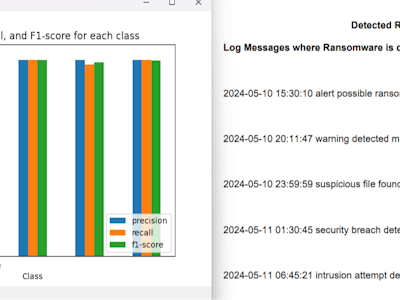 Ransomware Detection