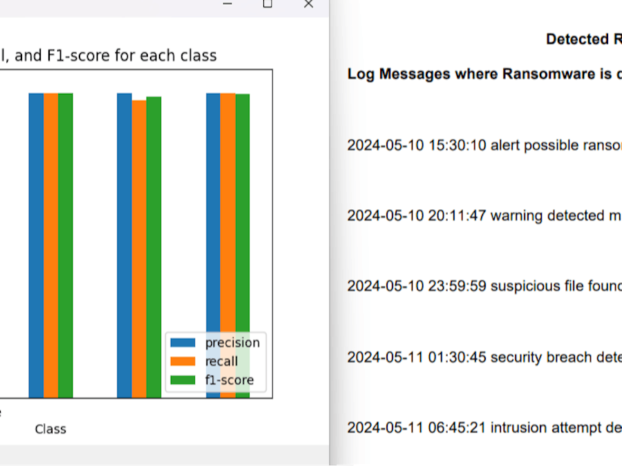 Ransomware Detection