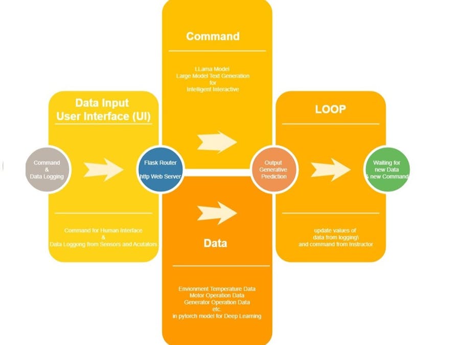 Non-Intrusive Load-identification and Monitoring(NLM)