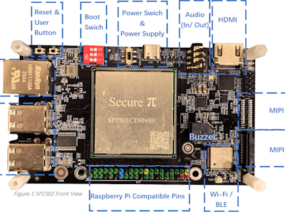 Getting Start with Secure Pi's SP2302