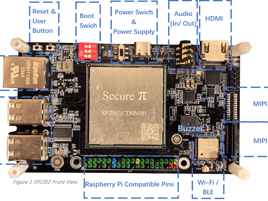 Getting Start with Secure Pi's SP2302