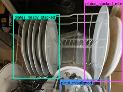 Efficient Dishwasher Loading Detection Using AMD and YOLO-V8