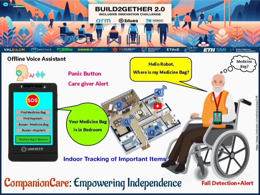 CompanionCare: Empowering Independence