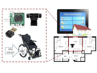 Wheelchair tracking using Kria KR260 board