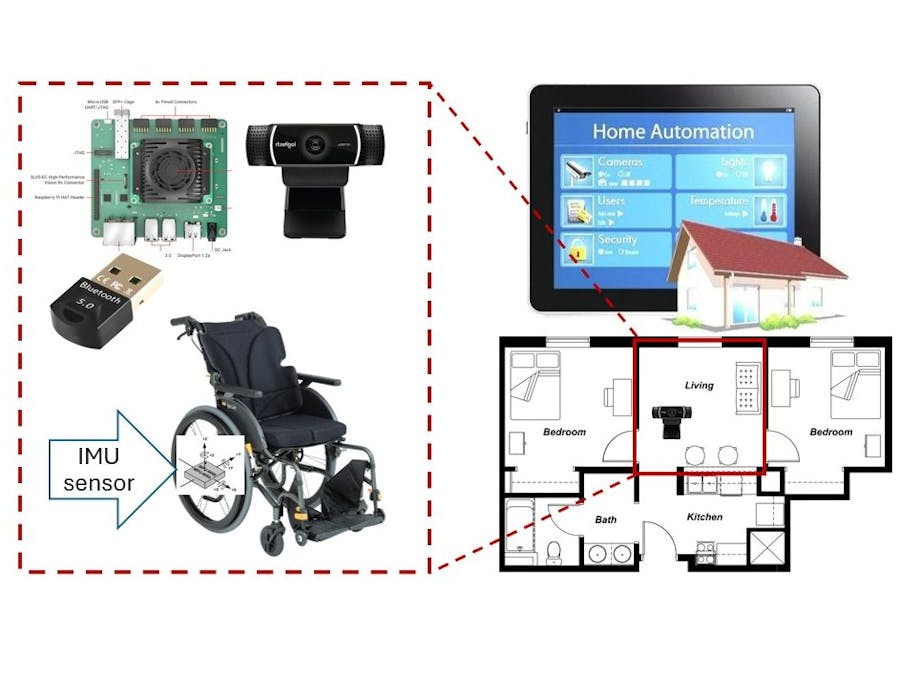 Wheelchair tracking using Kria KR260 board