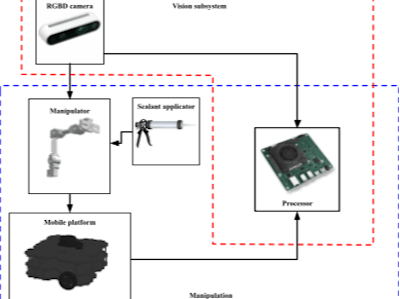 Wall edge mapping and localization from RGB-D Data