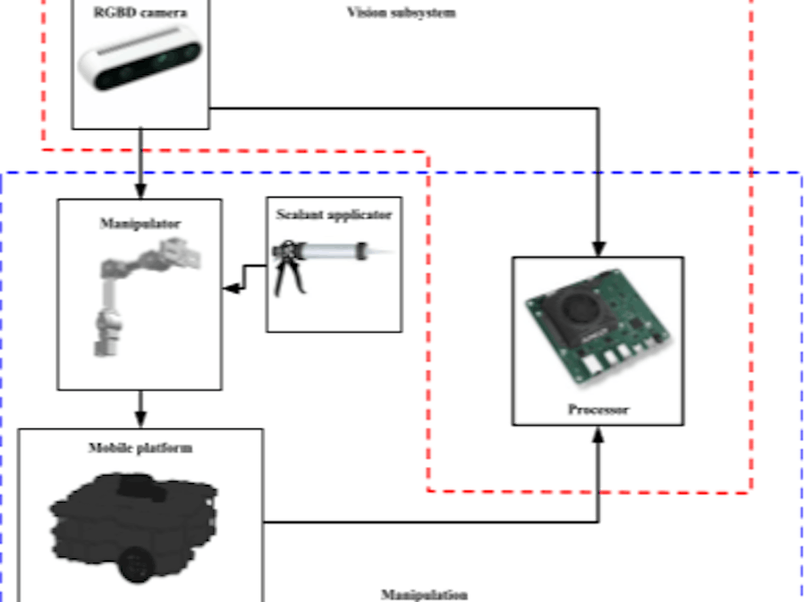 Wall edge mapping and localization from RGB-D Data