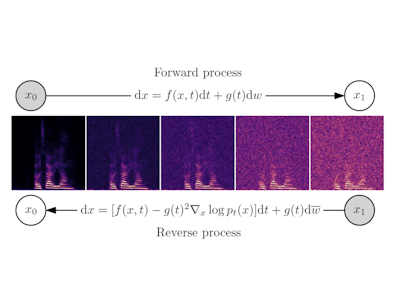 Universal Speech Enhancement with Score Diffusion