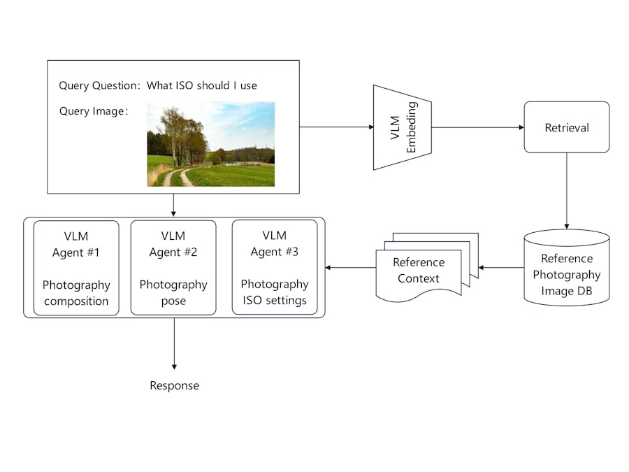 AI-assisted photography APP with VLM