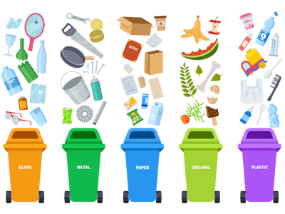 Real-time Object Detection and Classification for Recycling