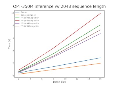 SQuAsh: Sparse, Quantized fine-tuning using Adapters at home