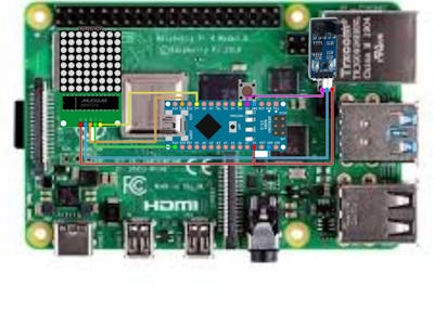 Micro computer with hologram function