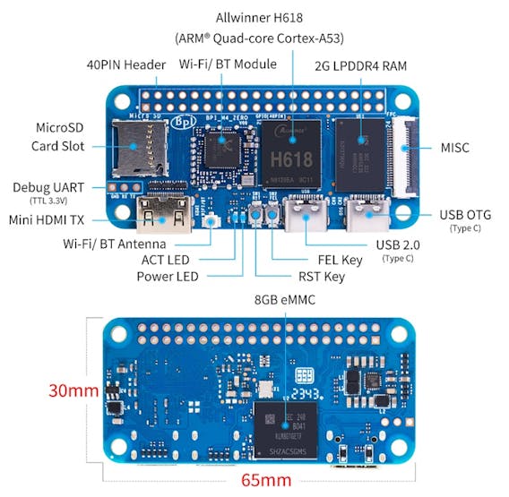 Banana Pi Packs an Allwinner H618 Into the Raspberry Pi Zero