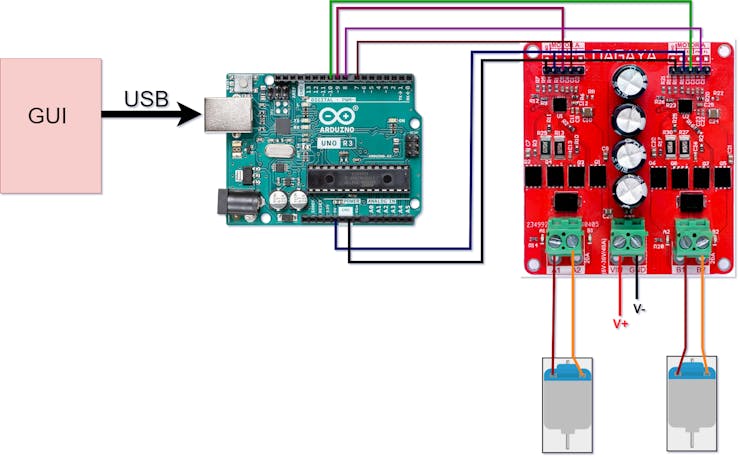 Make the connections to control two motors using GUI application