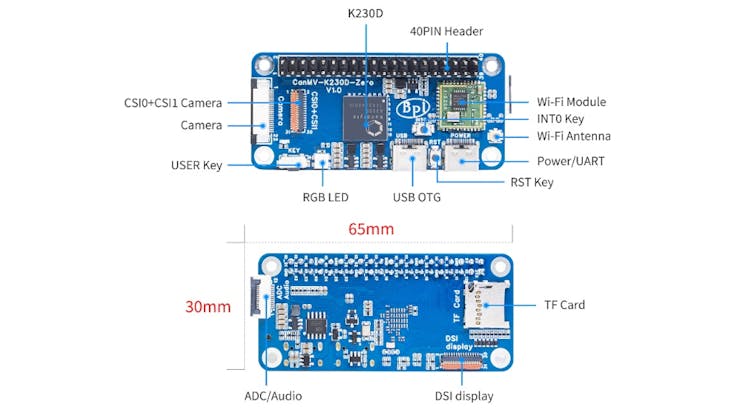 Banana Pi Targets Compact, Energy-Efficient Edge AI with the RISC