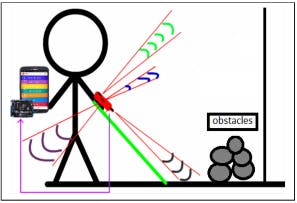 Blind Stick Navigator Arduino Project Hub